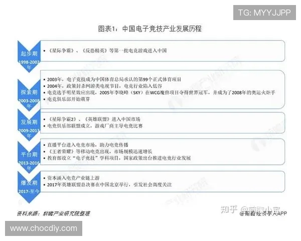 电竞产业崛起与发展趋势分析:从竞技赛事到全产业链的未来展望 电竞产业崛起与发展趋势分析:从竞技赛事到全产业链的未来展望