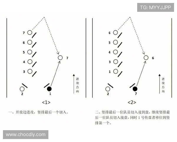 杭州飞盘队边路渗透战术分析与效果评估探讨