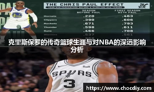 克里斯保罗的传奇篮球生涯与对NBA的深远影响分析